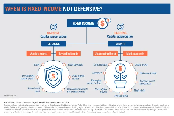 Infographic_When is Fixed Income not Defensive2