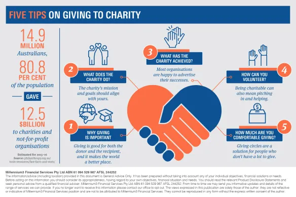 Infographic_Five tips on giving to charity2