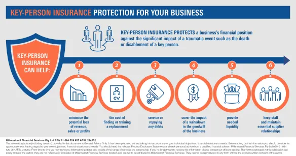 Infographic_Key-person insurance_600x315px2