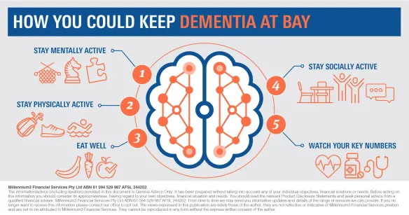 Infographic_How you could keep dementia at bay2