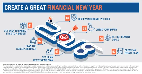 Infographic_Create a great financial new year2