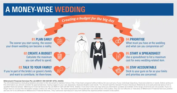 Infographic_A money-wise wedding_v22