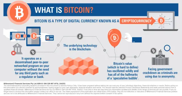 Infographic_What is bitcoin2