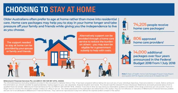 Infographic_Choosing to stay at home_M3