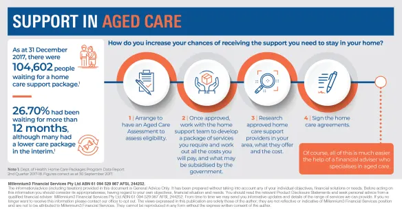 Infographic_Support in aged care2